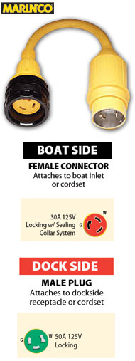 PIGTAIL ADAPTER (30A F/M TO 50A M) 125V